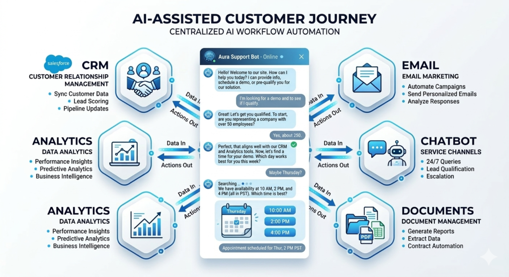 AI chatbot qualifying leads and booking appointments on business website