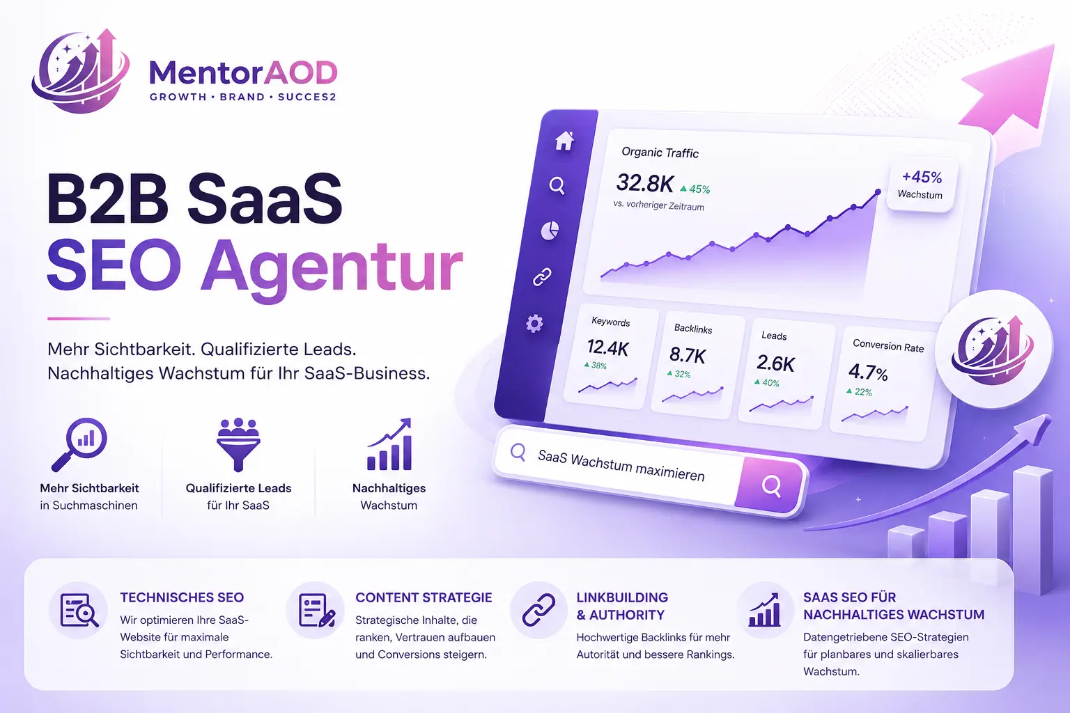 B2B SaaS SEO Agentur