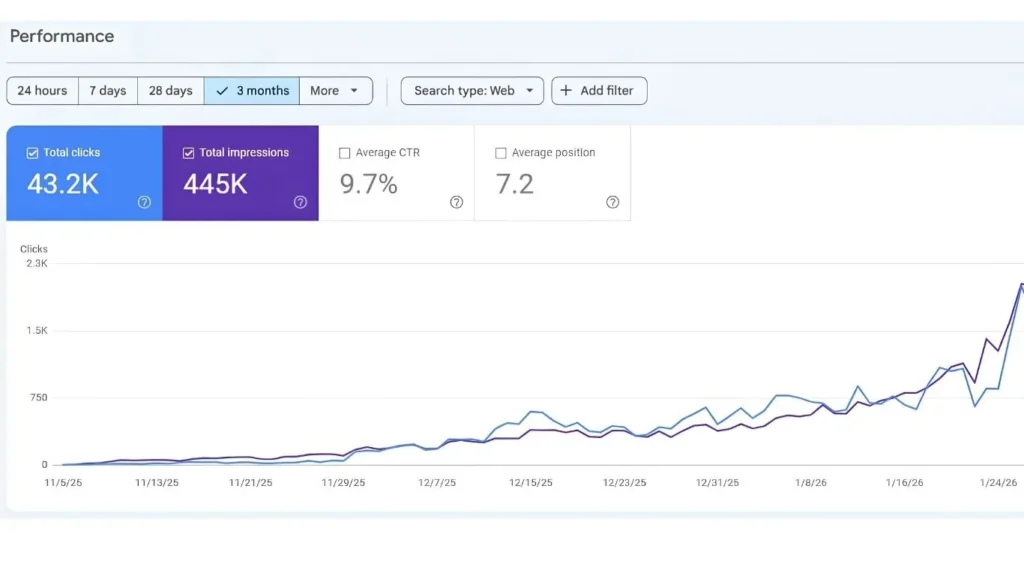 increase leads generation