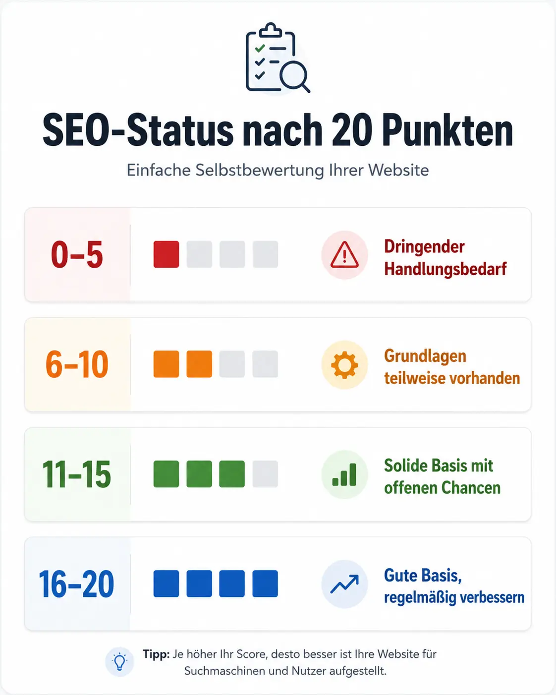 SEO Checkliste inforgraph