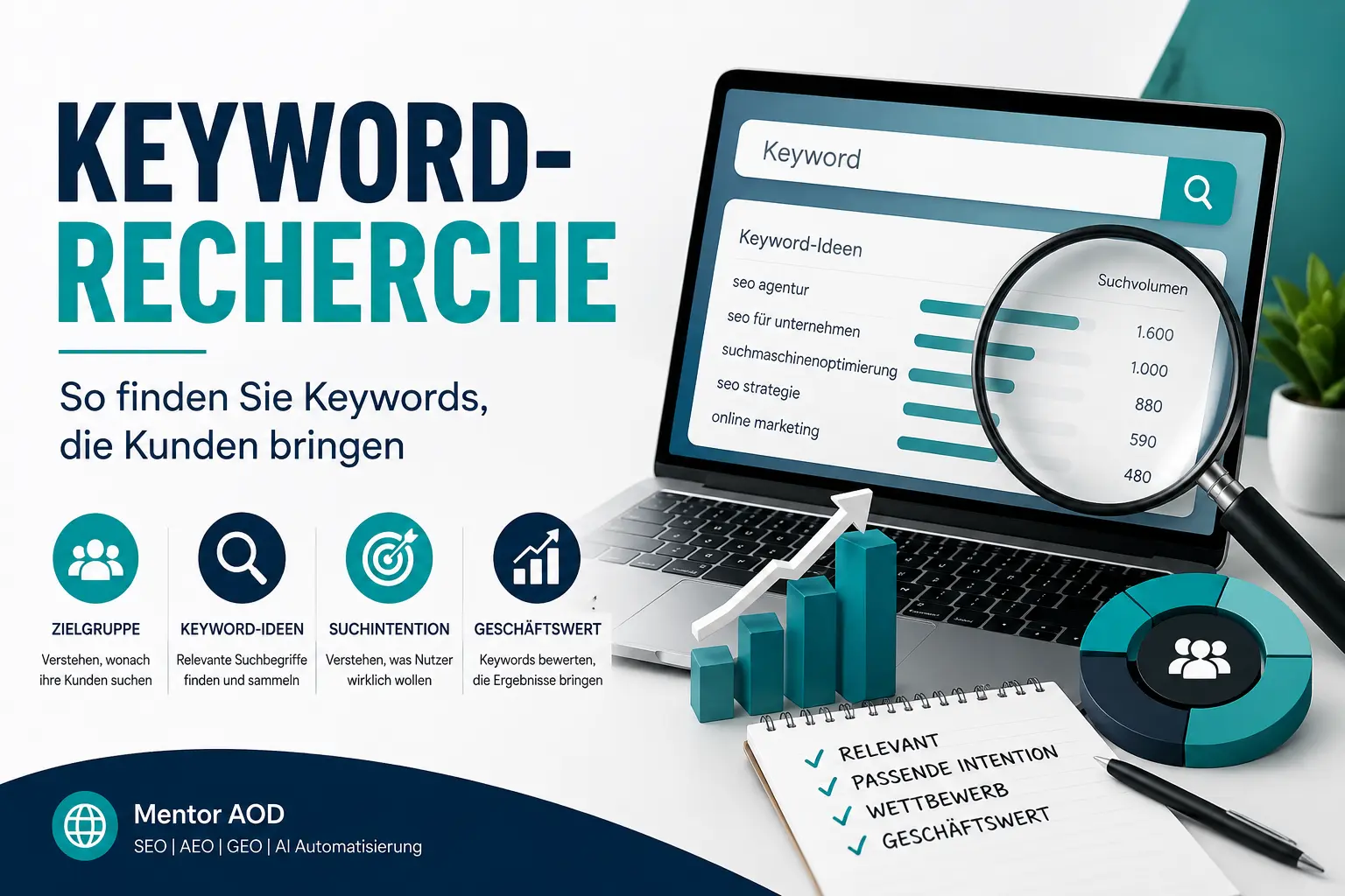 Keyword Recherche
